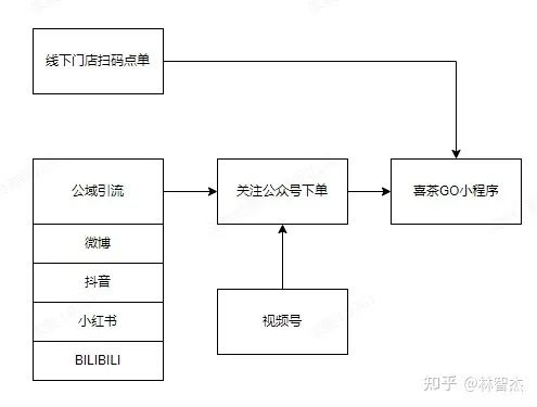 因焦虑而做私域的电商人，你在为什么买单？